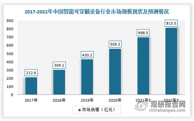 可穿戴智能设备在防盗展示行业中的应用趋势与投资前景（2022-2029年）